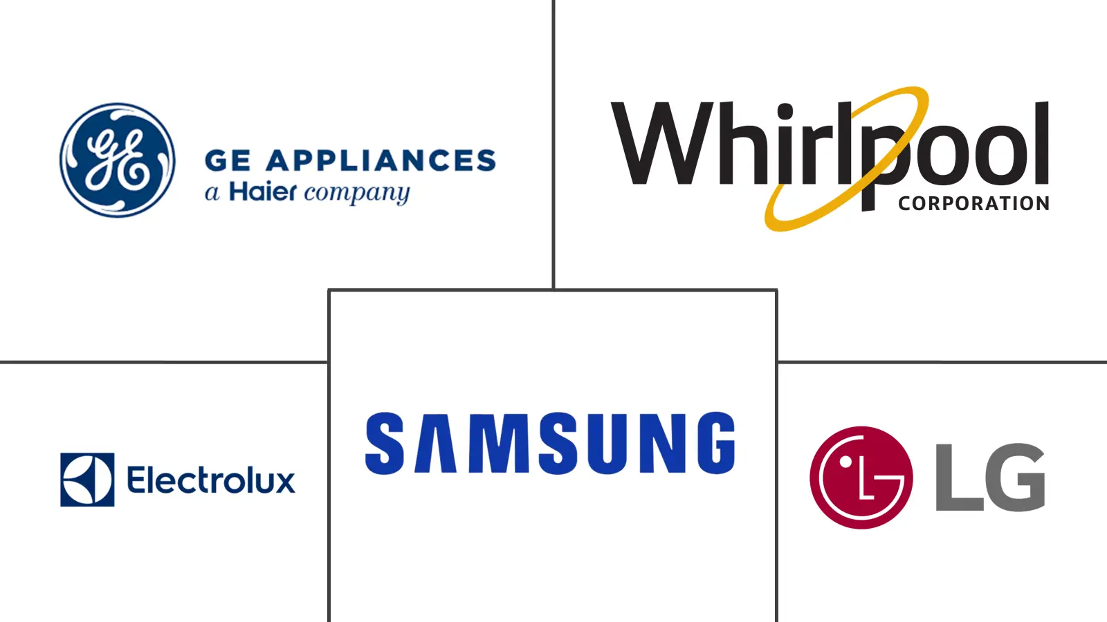 北美家电市场规模和份额分析