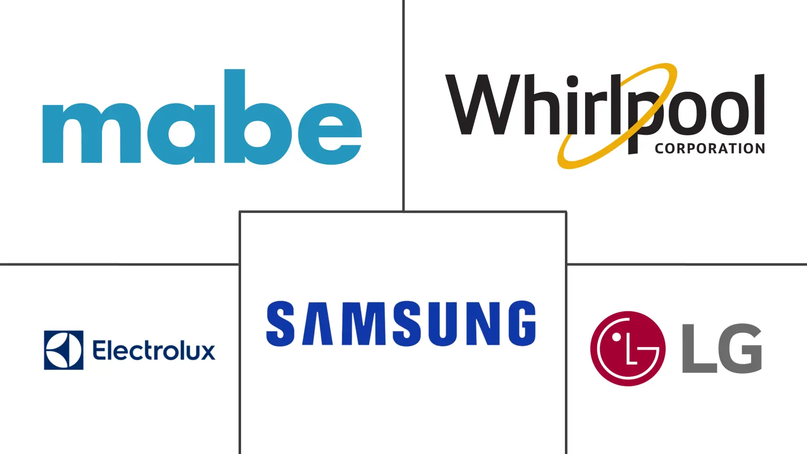 墨西哥家电市场规模及份额