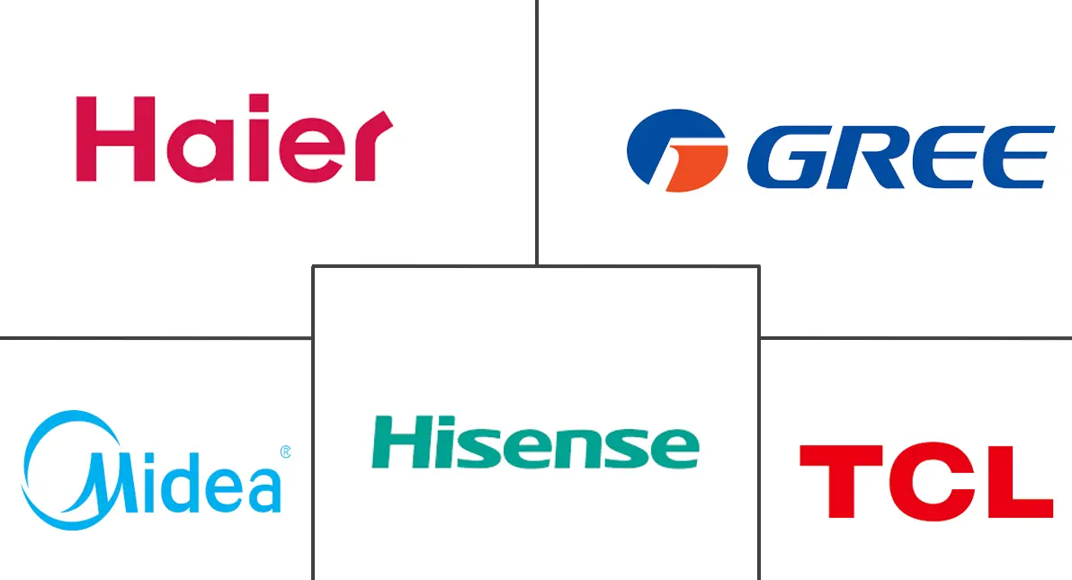 中国家电市场规模及份额