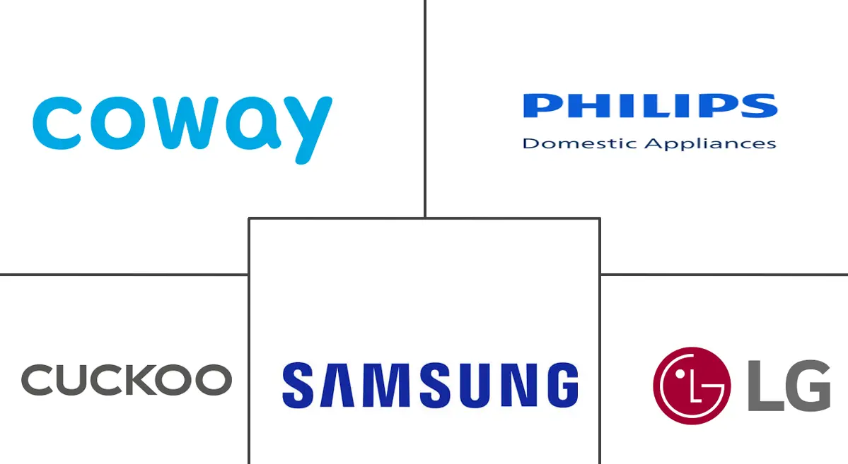 韩国小家电市场规模和份额分析