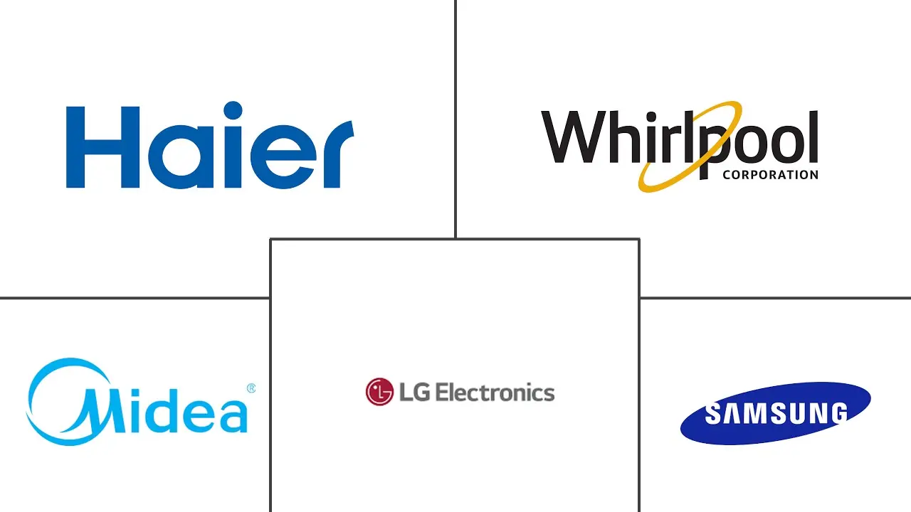 洗衣机市场规模及份额