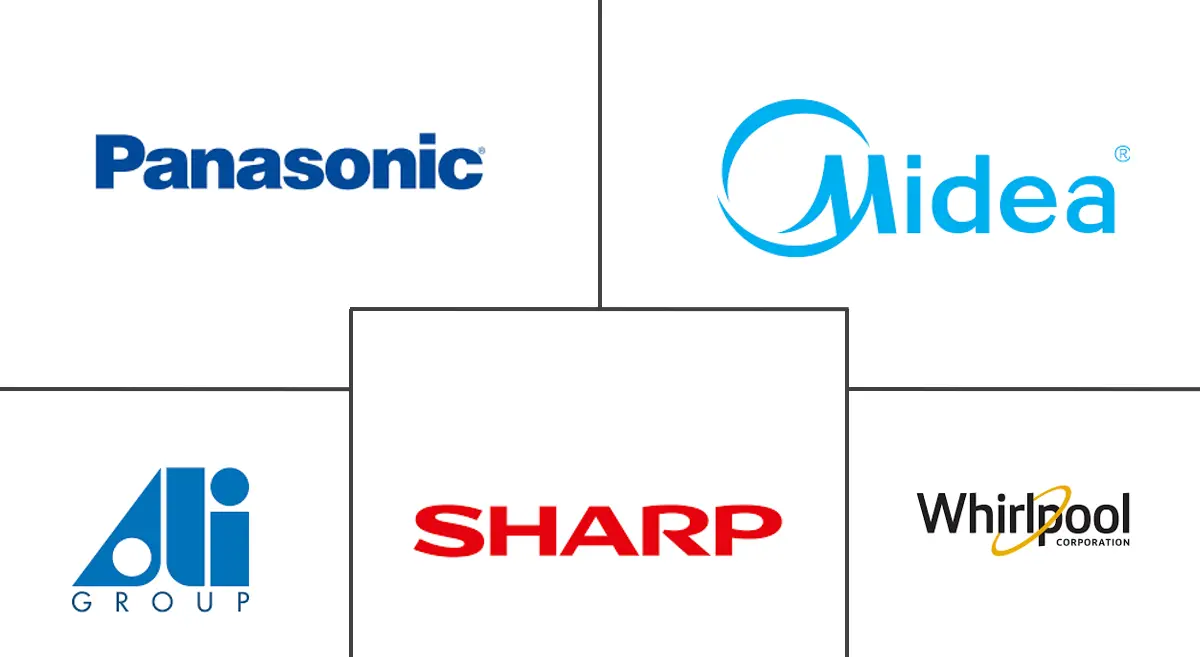 商用微波炉市场规模和份额