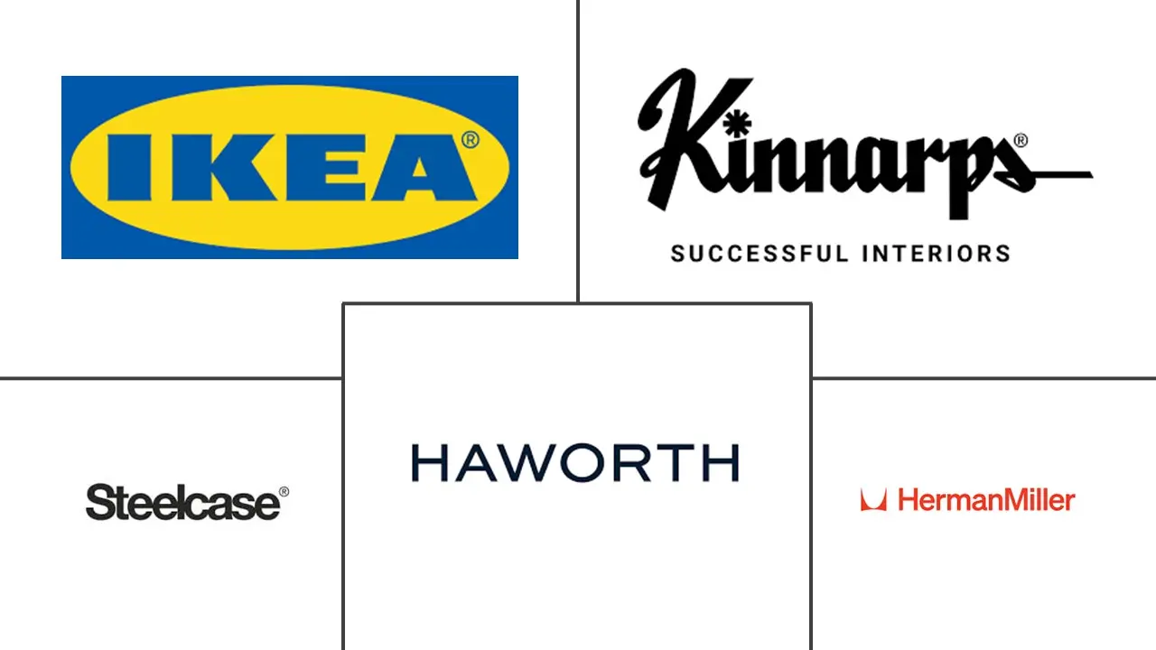 法国办公家具市场规模及份额