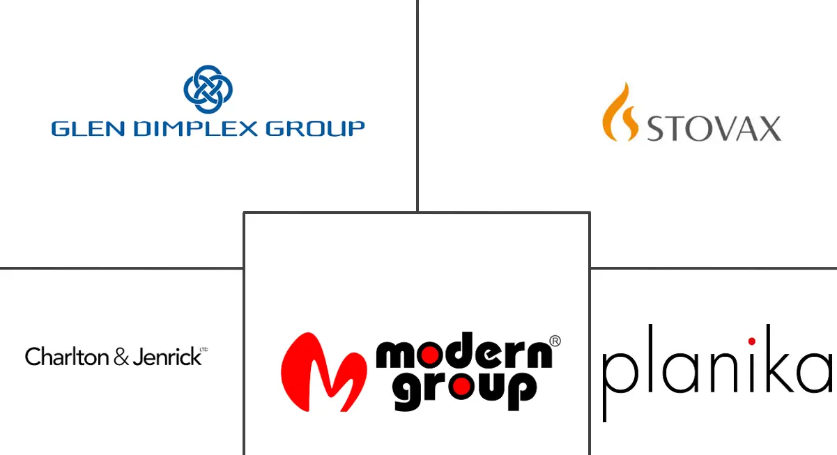 欧洲电壁炉市场规模及份额