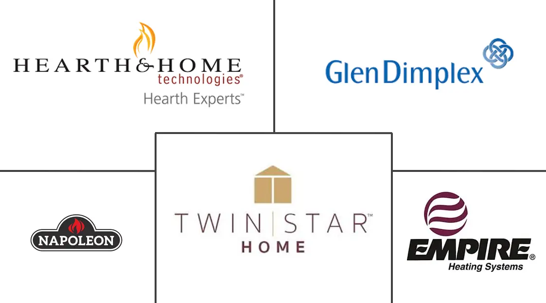 电壁炉市场规模及份额