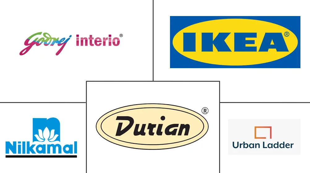 印度木家具市场规模及份额