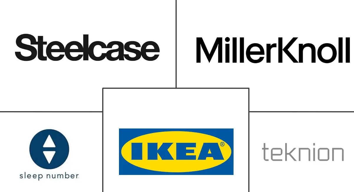 智能家具市场规模及份额