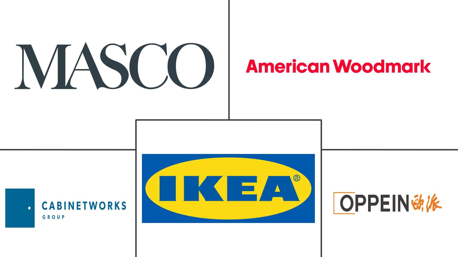 橱柜市场规模及份额