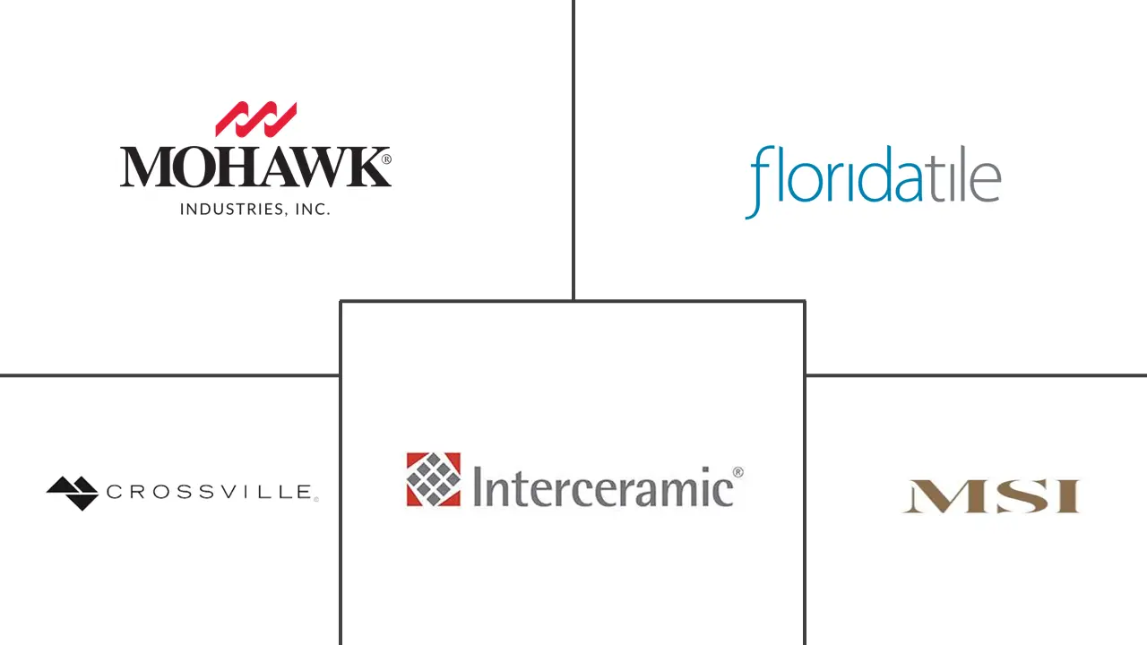 美国瓷砖市场规模及份额