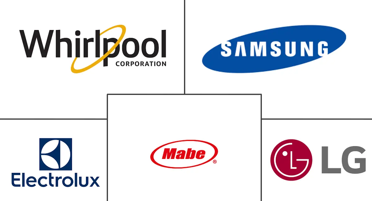 墨西哥主要家电市场规模及份额