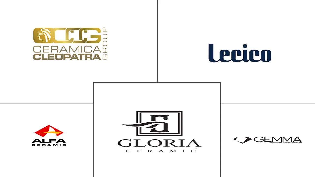 埃及瓷砖市场规模及份额