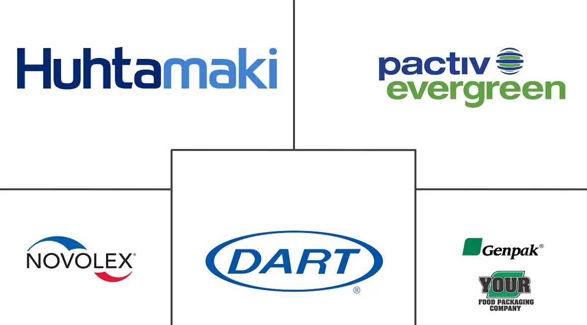一次性餐具市场规模及份额