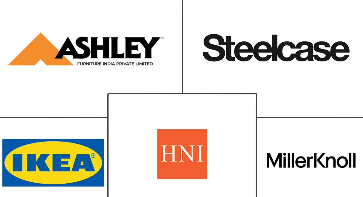 家庭办公家具市场规模及份额