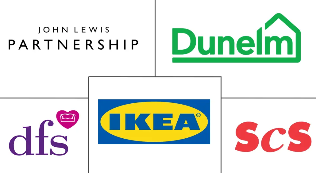 英国家居家具市场规模和份额分析