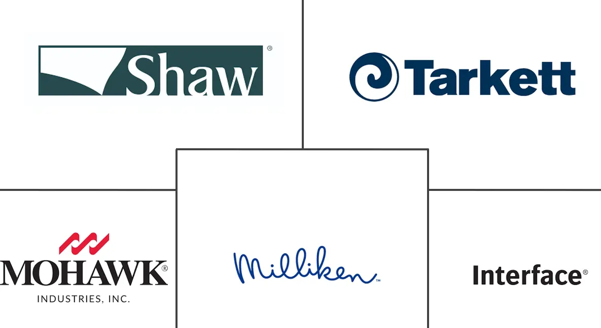 欧洲方块地毯市场规模和份额