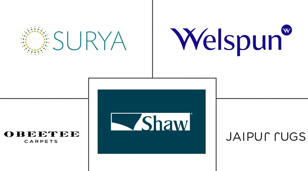 印度地毯市场规模和份额