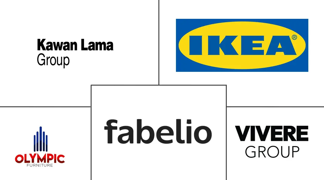 印尼家居市场规模及份额