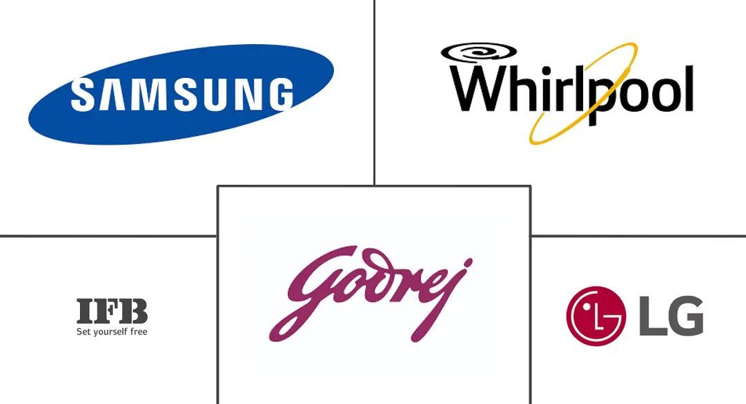 印度洗衣机市场规模及份额