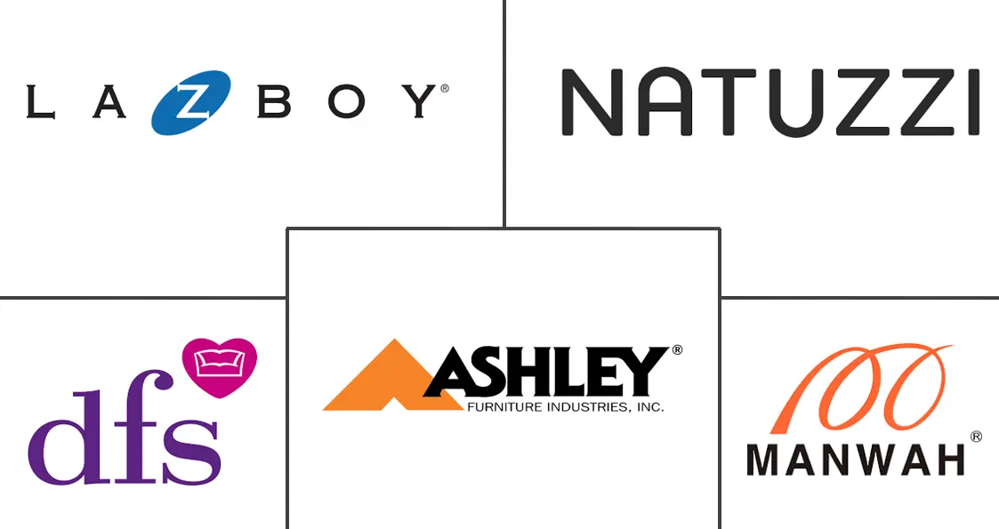 软体家具市场规模和份额