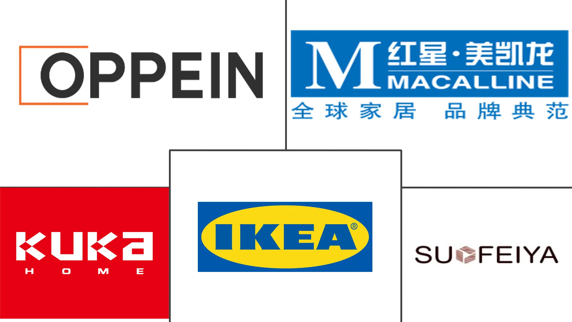 中国家具市场规模及份额