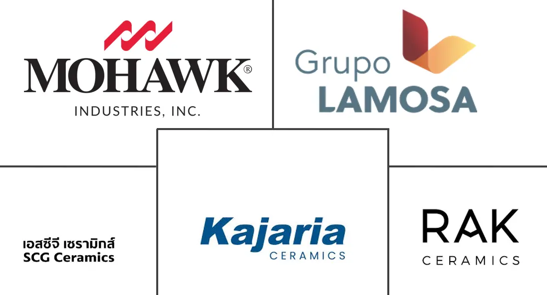 瓷砖市场规模及份额