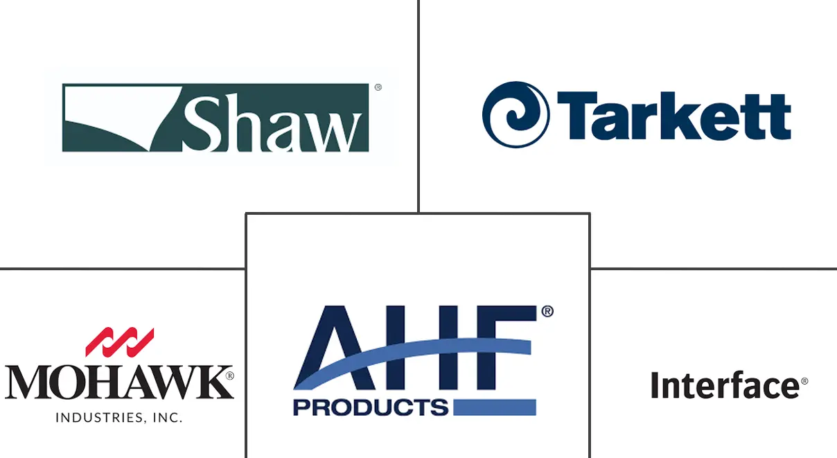 地板覆盖物市场规模和份额