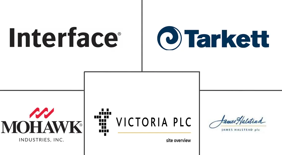 英国地板覆盖物市场规模和份额分析