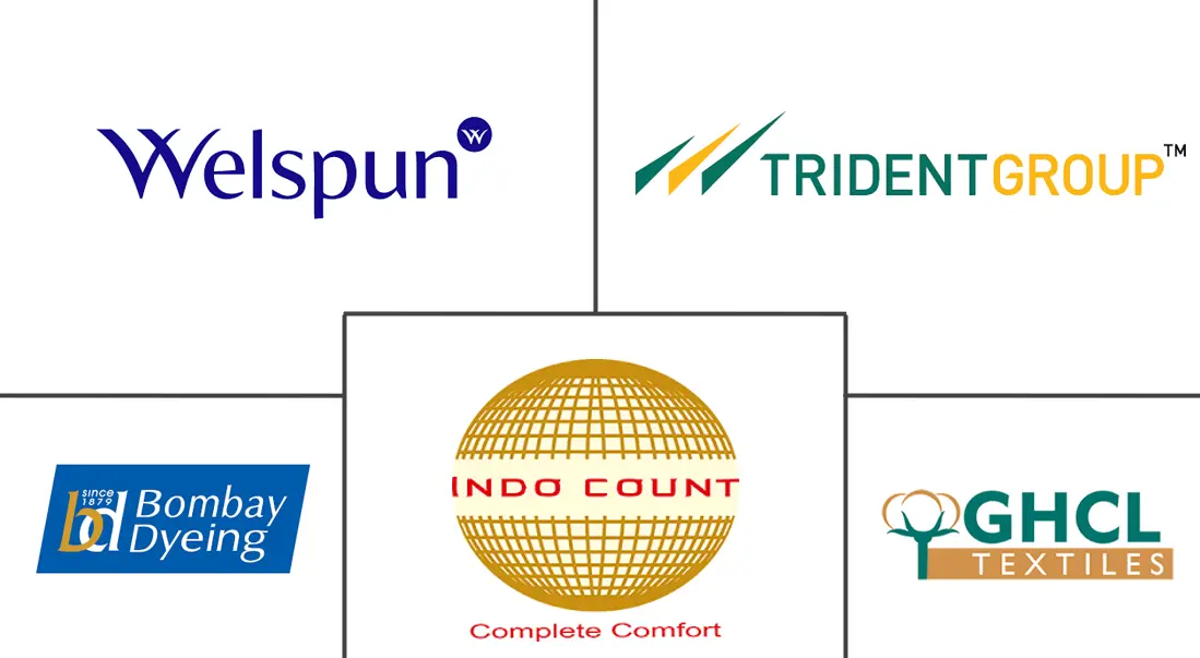 印度床上用品和浴巾市场规模及份额