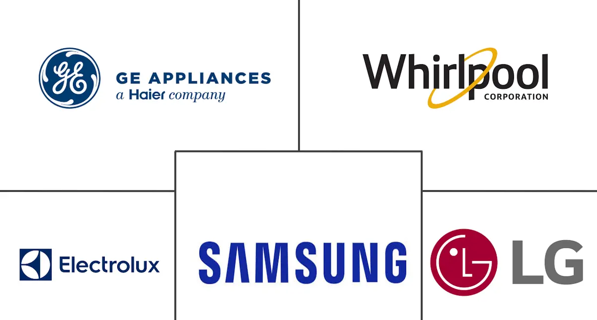 北美洗衣机市场规模及份额