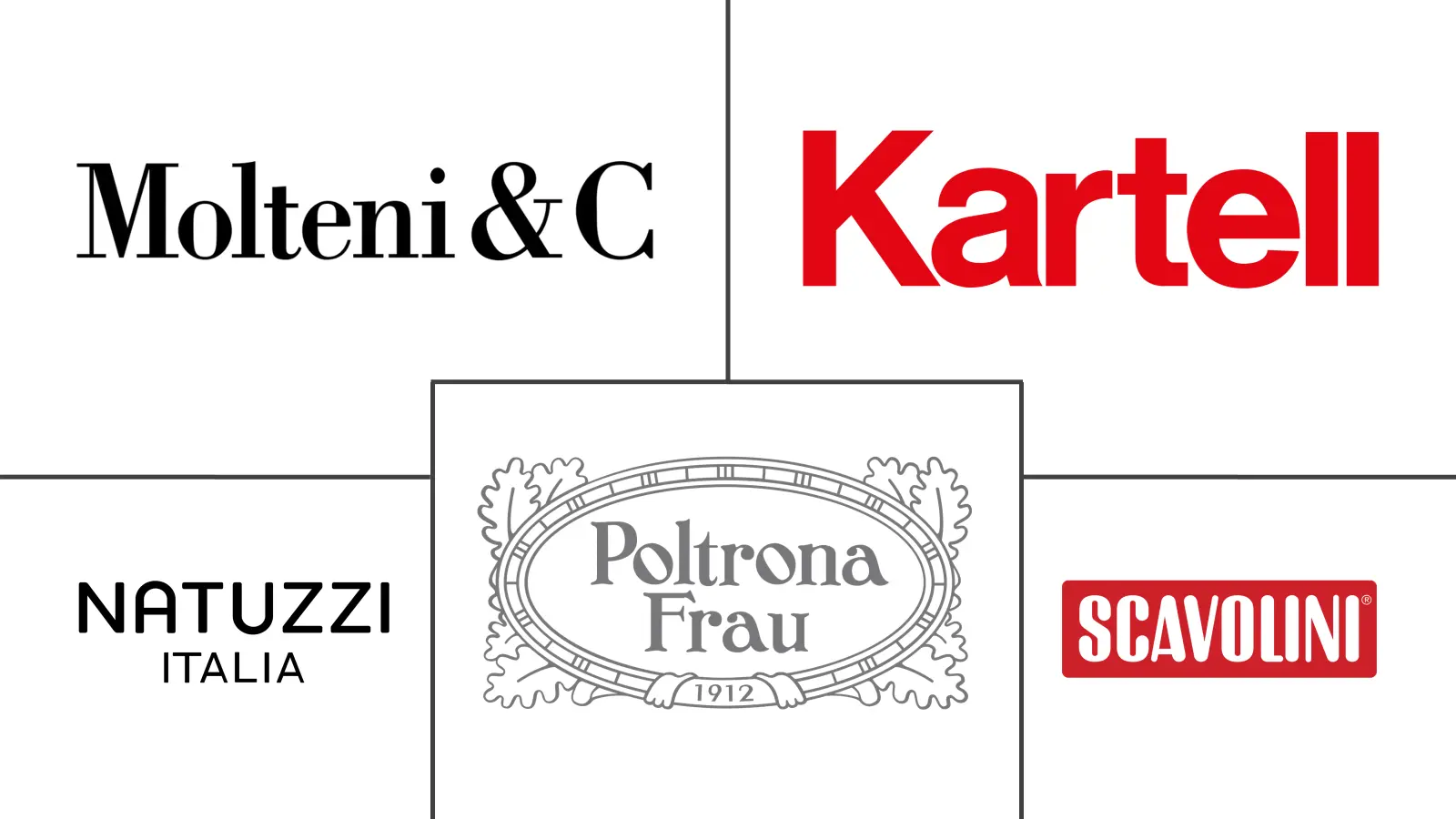 意大利家具市场规模及份额