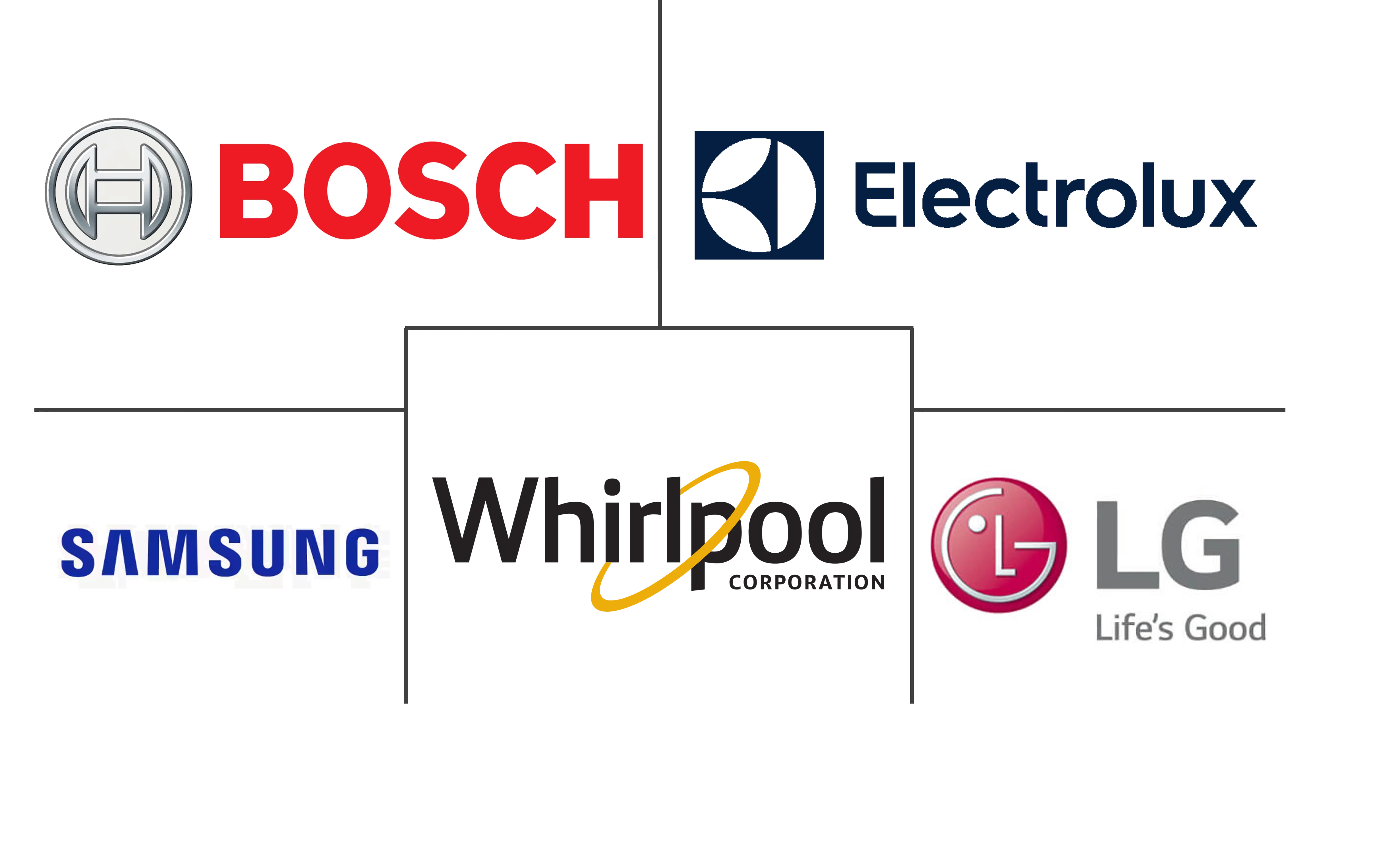欧洲便携式洗衣机市场规模