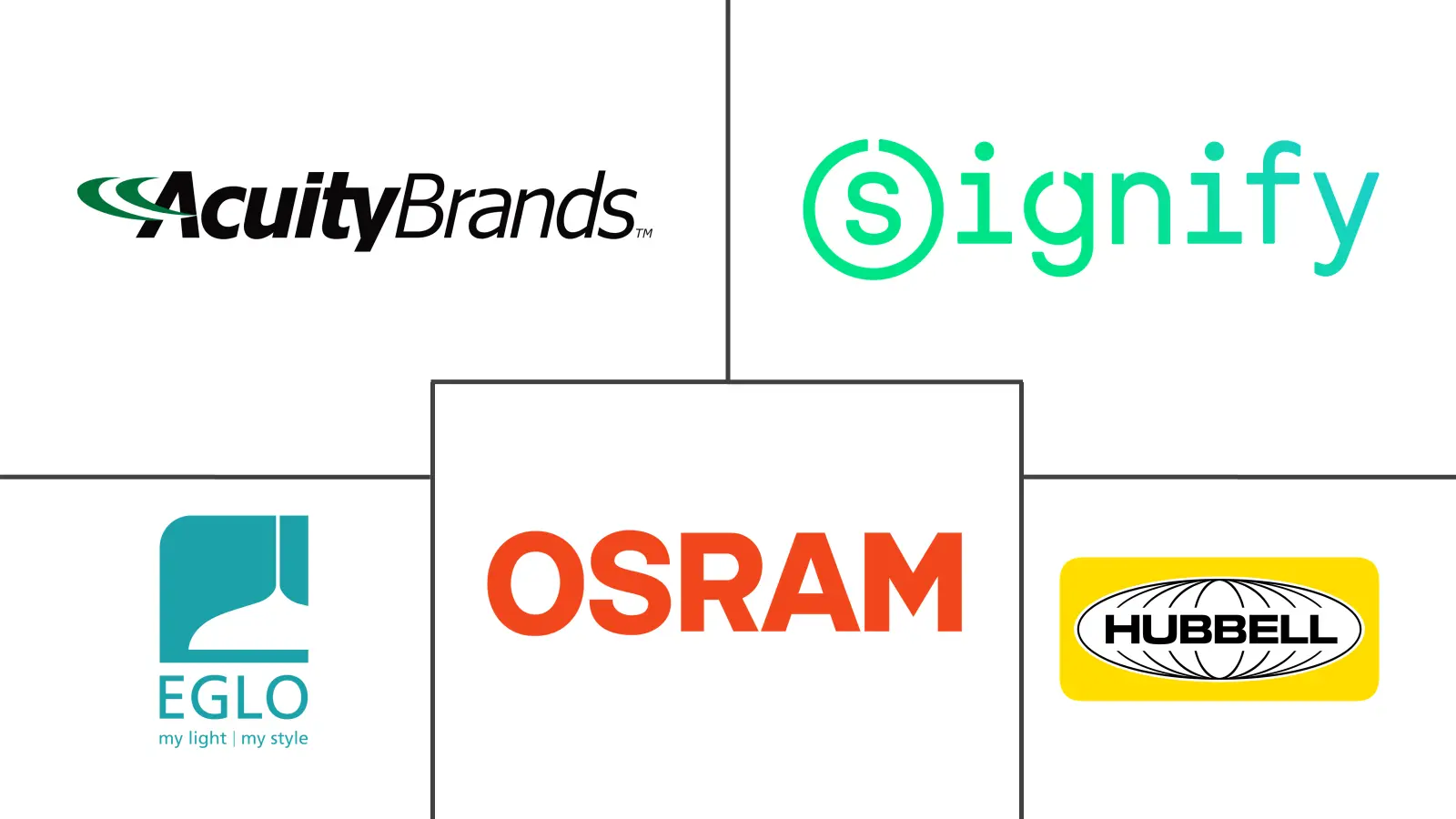 装饰照明市场规模及份额