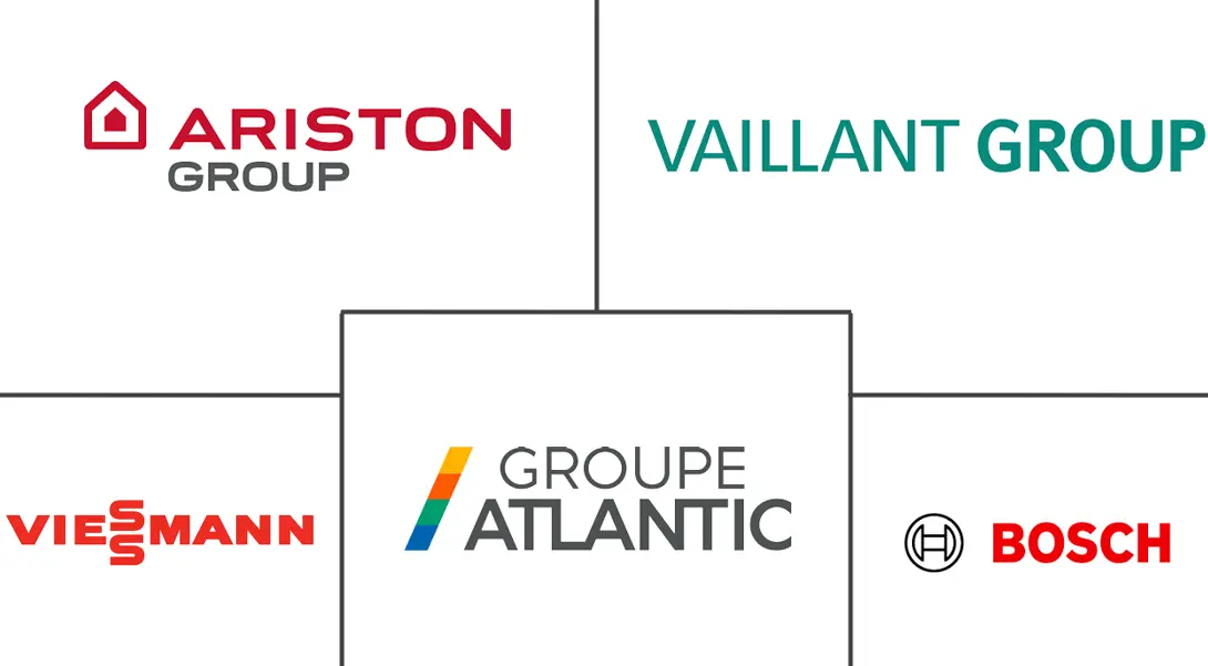 欧洲热水器市场规模及份额