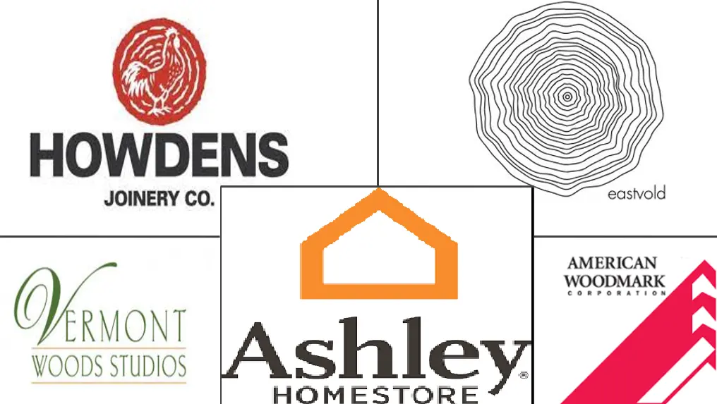 北美厨房家具市场规模