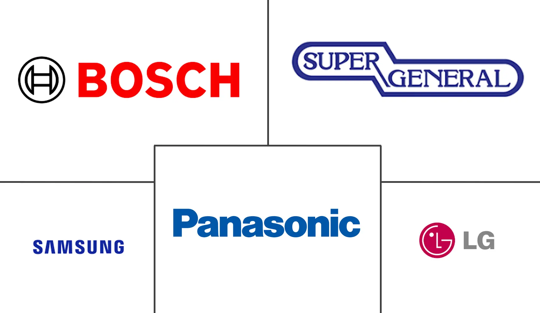 阿曼主要家电市场规模