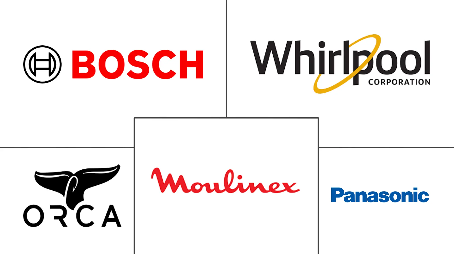 科威特家电市场规模