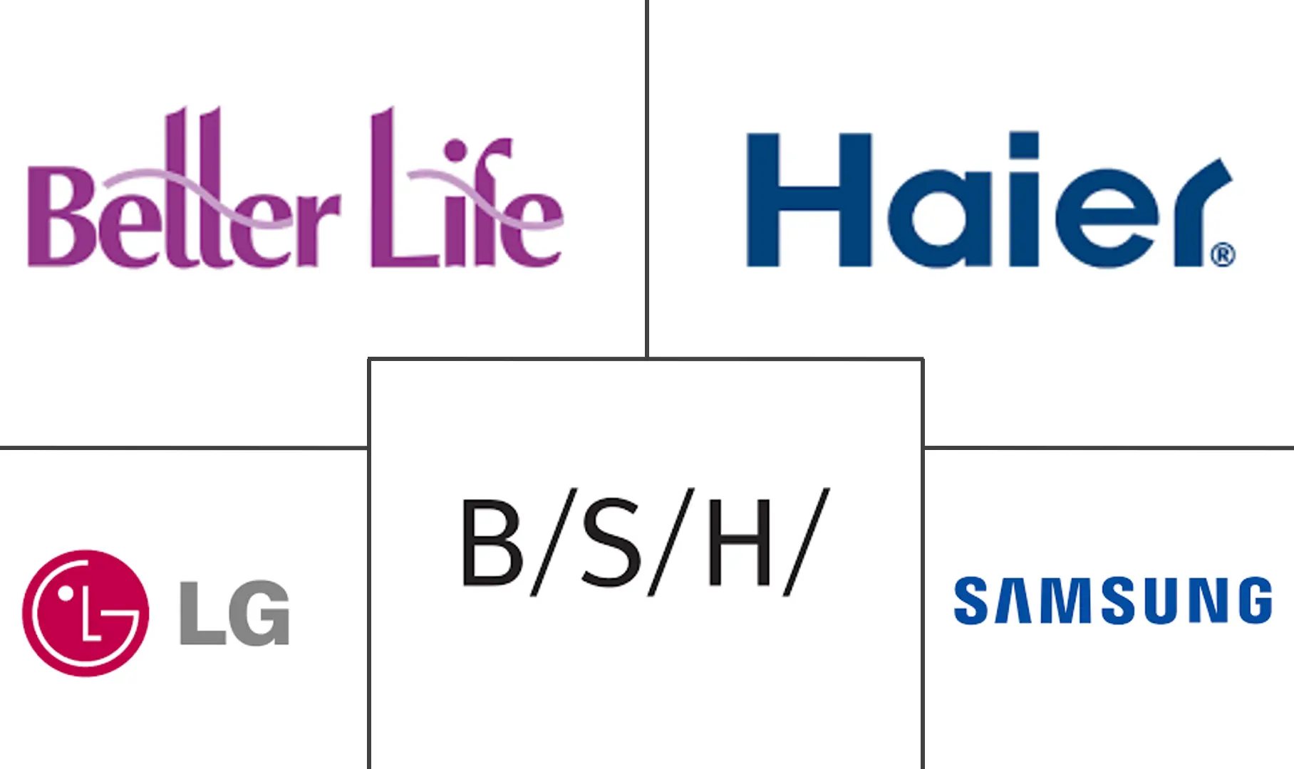 阿联酋小家电市场规模
