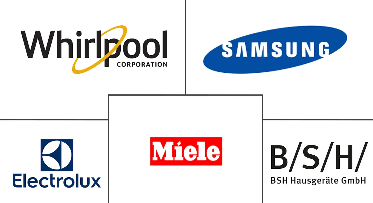 德国主要家电市场规模和份额分析