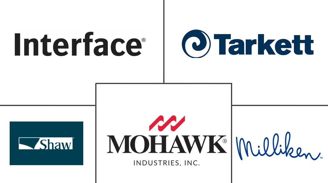 方块地毯市场规模和份额