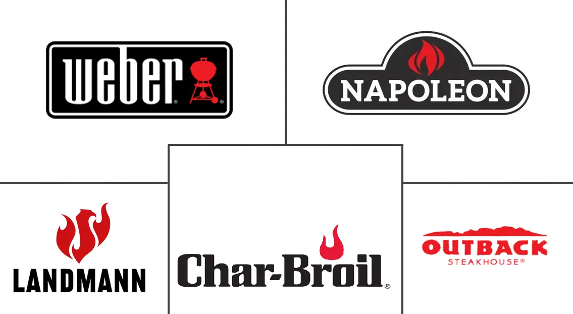 欧洲烧烤炉市场规模及份额