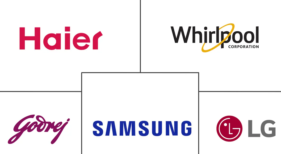 印度主要家电市场规模及份额