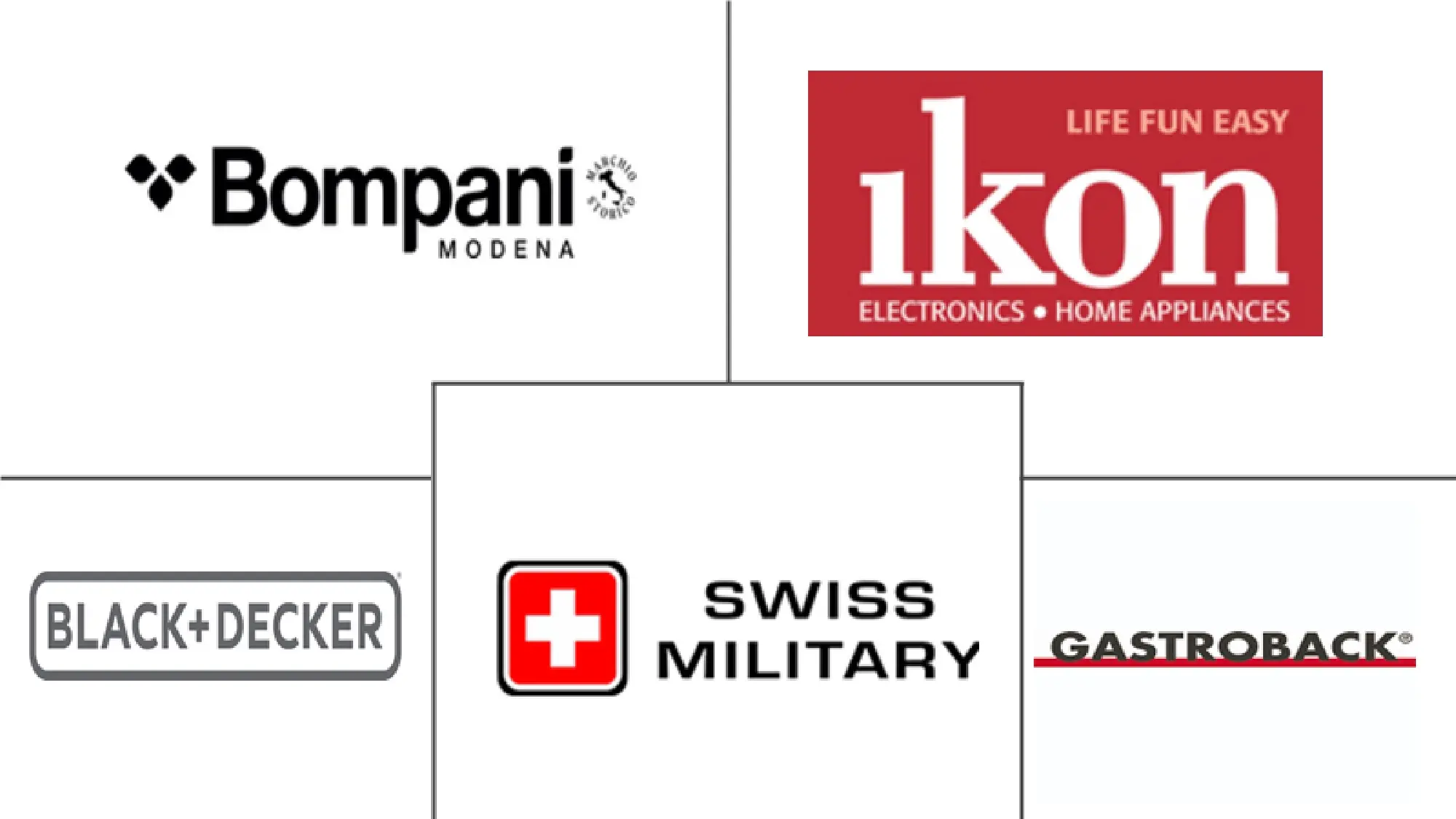 中东无烟室内烧烤炉市场规模