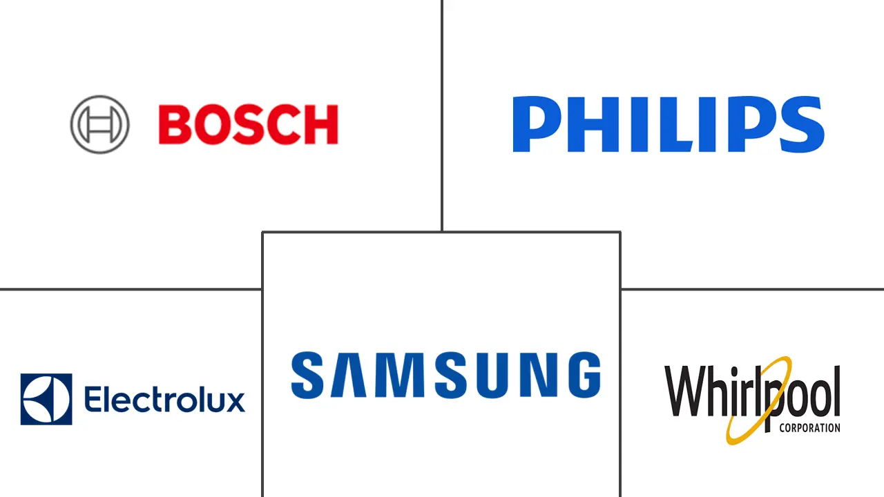 混合研磨机市场规模