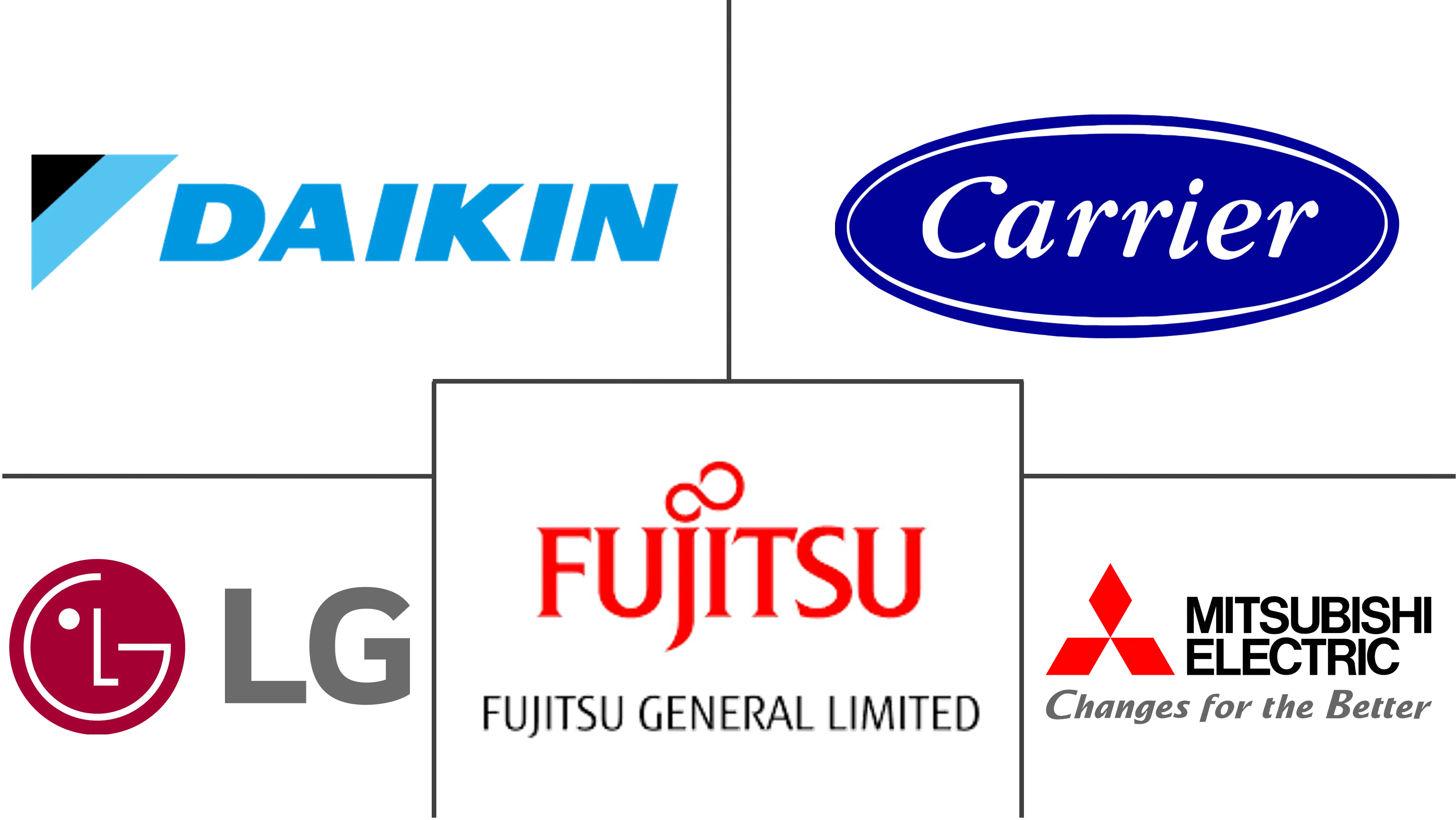 GCC 便携式空调市场规模