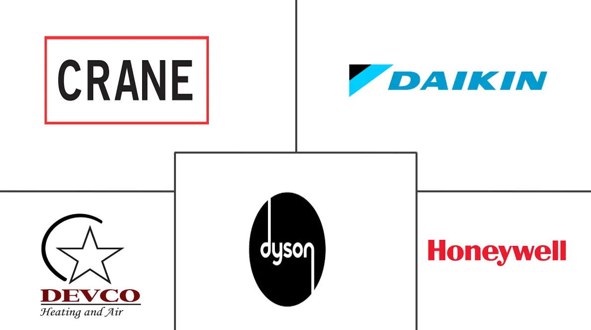 美国电空间加热器市场规模