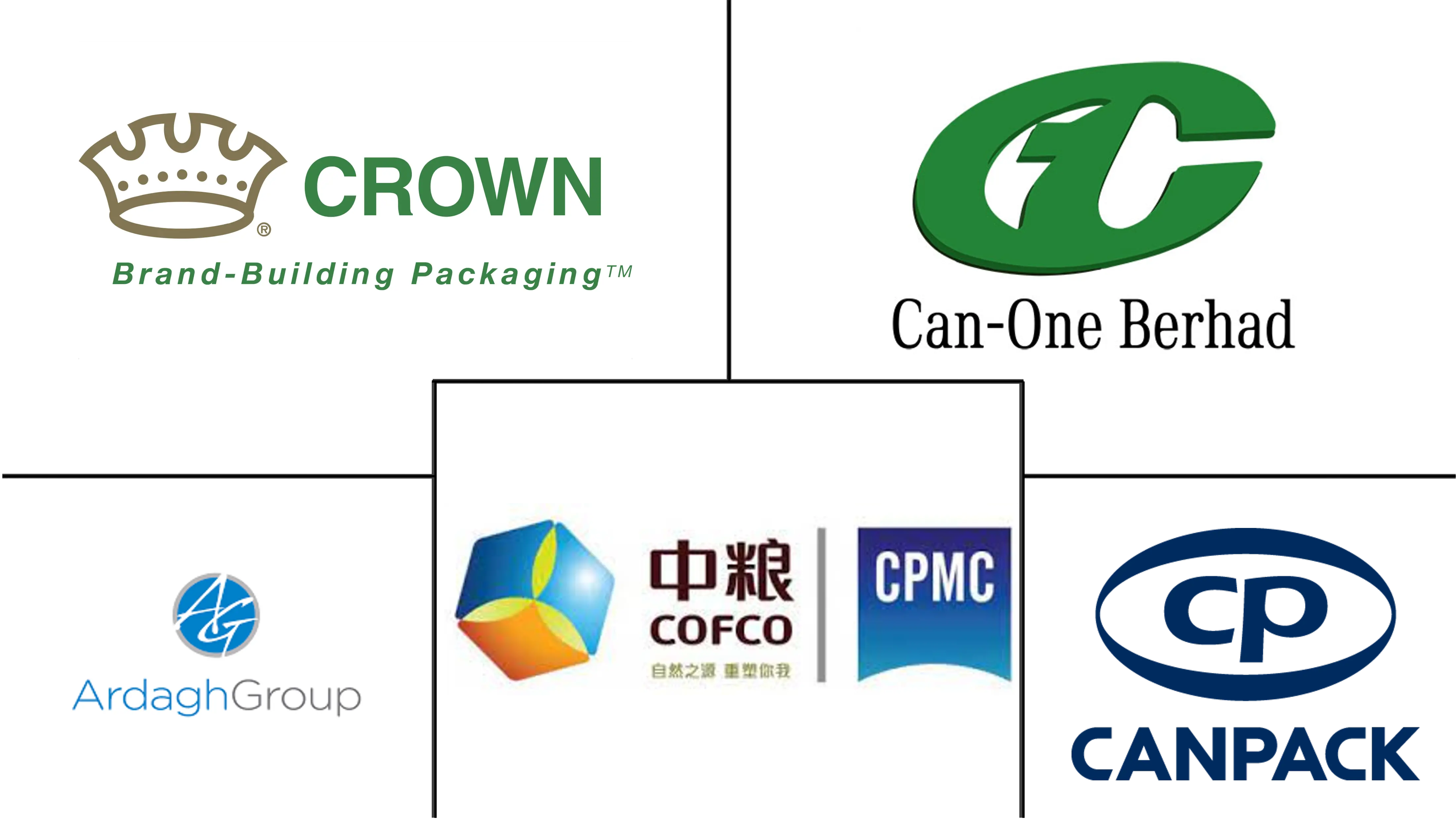 三片金属罐市场规模