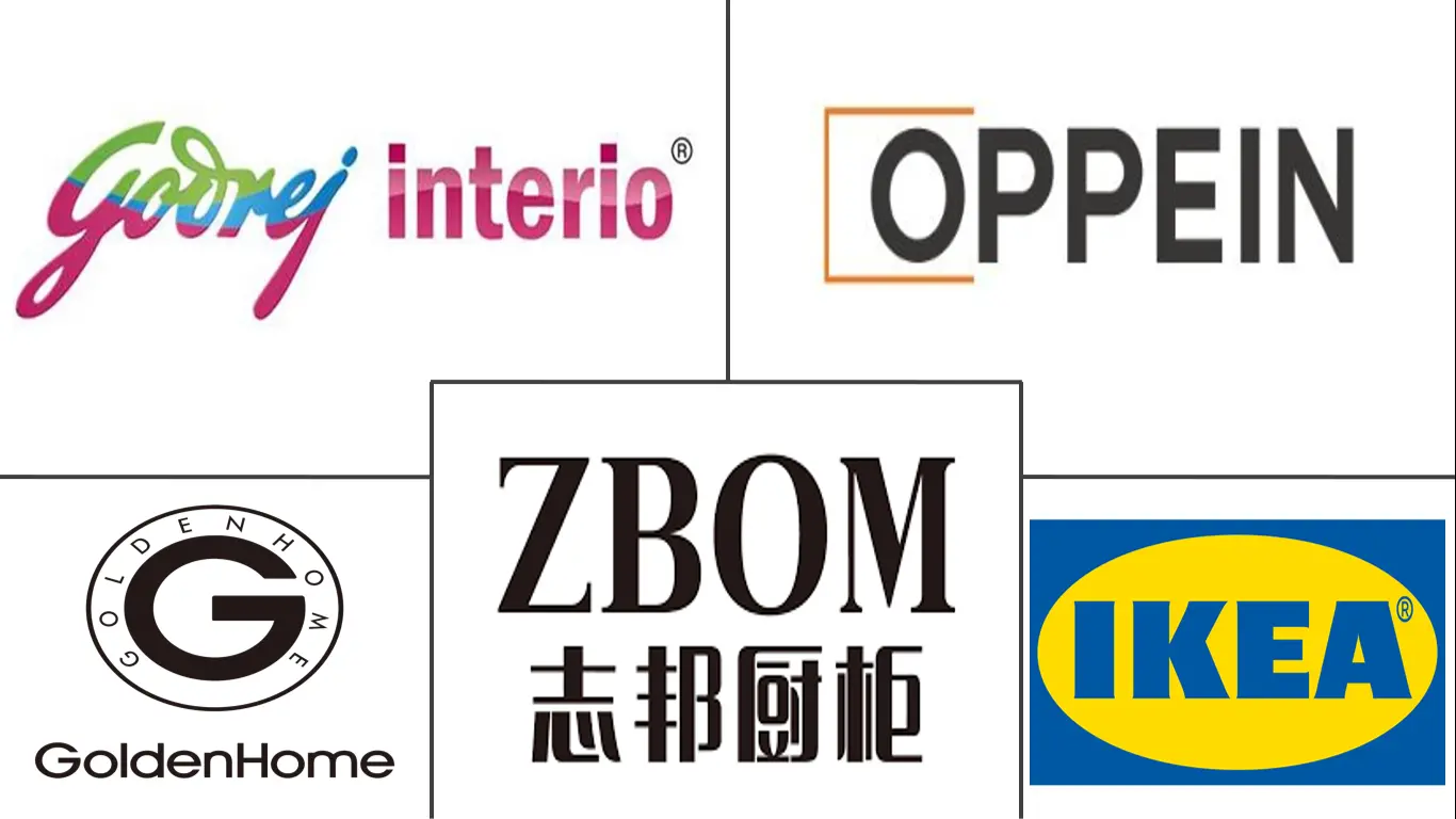 亚太地区厨房家具市场规模