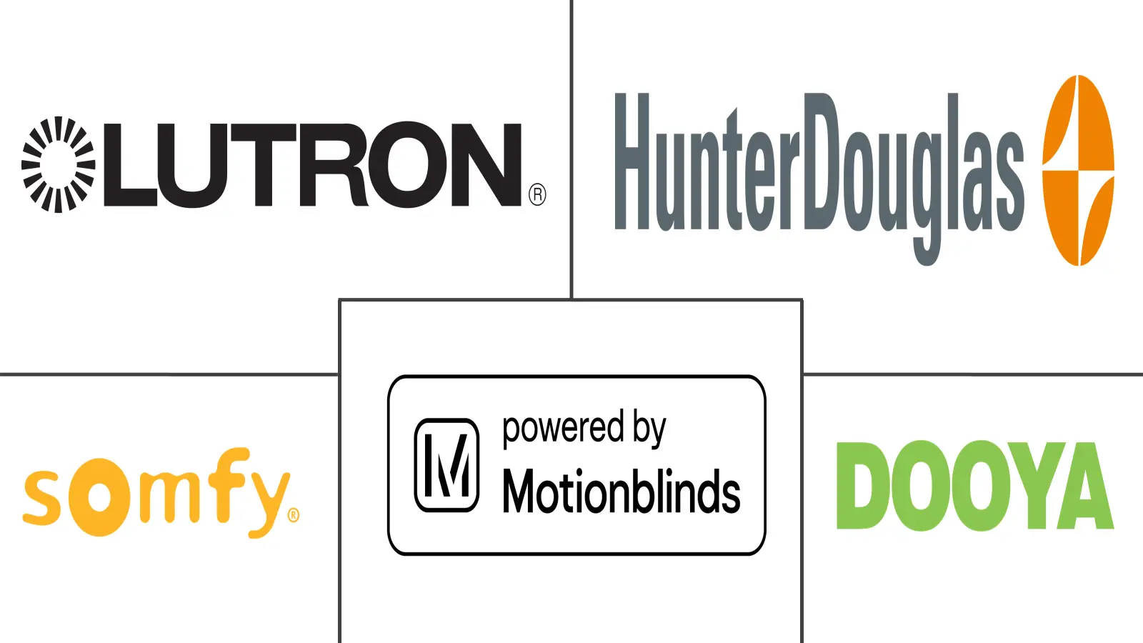 自动窗帘市场规模及份额