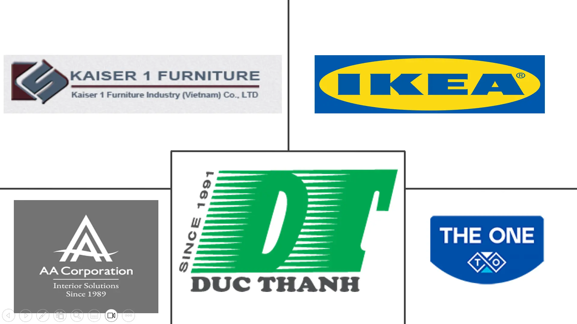 越南家具市场规模及份额