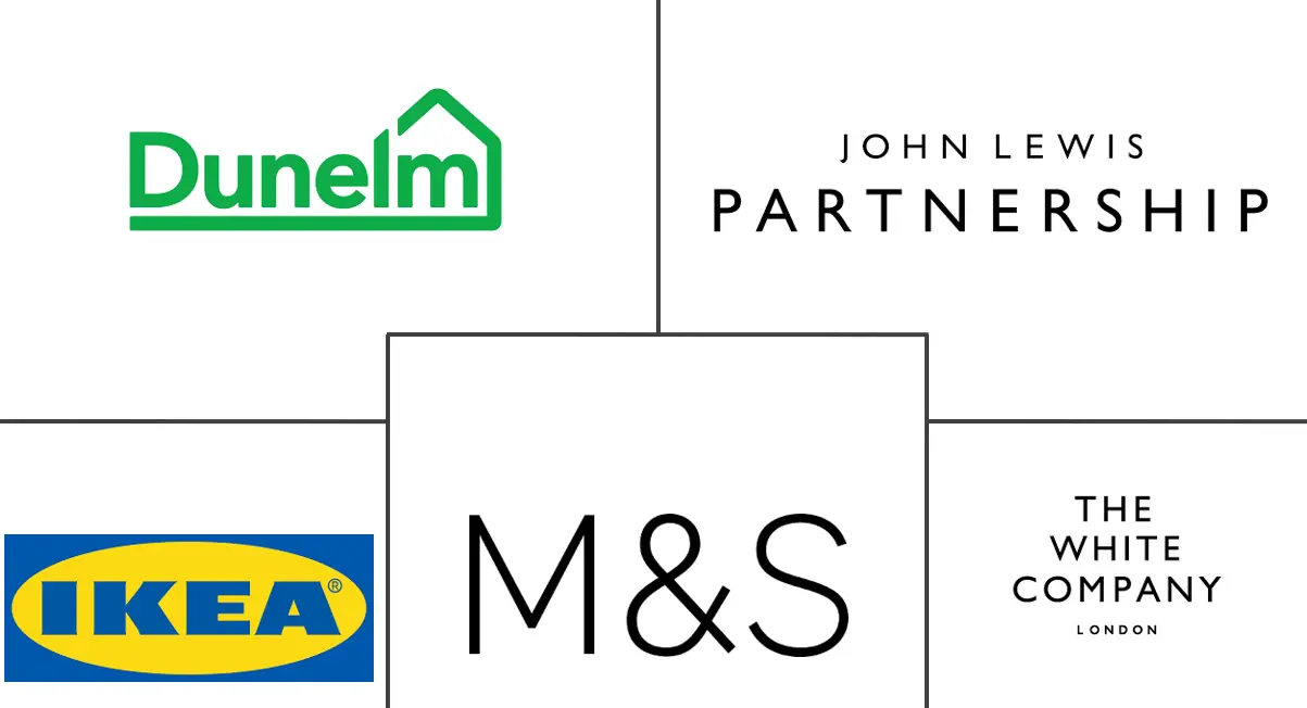 英国床上用品和浴巾市场规模及份额分析